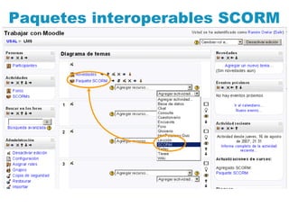 Paquetes interoperables SCORM  