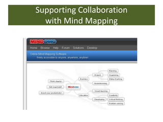 Supporting Collaboration
  with Mind Mapping
 
