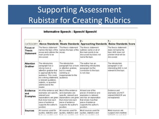 Supporting Assessment
Rubistar for Creating Rubrics
 