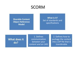 SCORM

                                    What is it?
   Sharable Content            Set of standards and
   Object Reference                specifications
        Model




                       1. Defines        2. Defines how to
What does it        communication       package the content
   do?               between your       into a ZIP file that is
                  content and an LMS        transferable
 