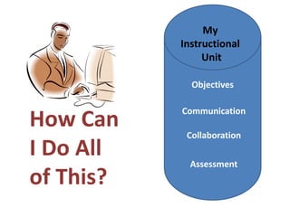My
           Instructional
                Unit

             Objectives

           Communication
How Can     Collaboration
I Do All     Assessment
of This?
 