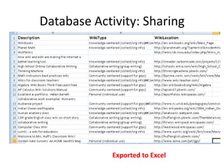 Database Activity: Sharing




             Exported to Excel
 