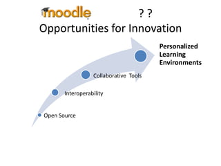 Why Moodle ? ?
Opportunities for Innovation
                                        Personalized
                                        Learning
                                        Environments
                  Collaborative Tools

       Interoperability


Open Source
 