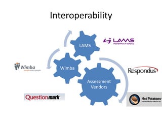 Interoperability

          LAMS



  Wimba

            Assessment
             Vendors
 
