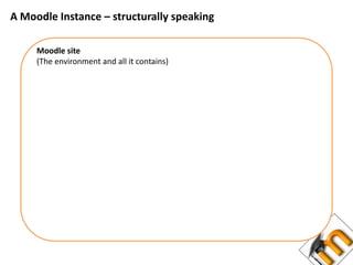 A Moodle Instance – structurally speakingMoodle site(The environment and all it contains)