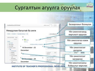 Сургалтын агуулга оруулах
Засварлахыг болиулах
Үйл ажиллагаанд
өөрчлөлт оруулах
Үйл ажиллагаа нэмж
оруулах
Үйл ажиллагааг
далдлах
Үйл ажиллагааг
засварлах
Үйл ажиллагааны
байршлыг өөрчлөх
 