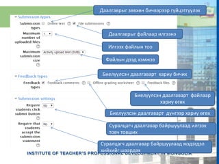 Даалгаврыг зөвхөн бичвэрээр гүйцэтгүүлэх
Даалгаврыг файлаар илгээнэ
Илгээх файлын тоо
Файлын дээд хэмжээ
Биелүүлсэн даалгаварт хариу бичих
Биелүүлсэн даалгаварт файлаар
хариу өгөх
Биелүүлсэн даалгаварт дүнгээр хариу өгөх
Суралцагч даалгавар байршуулаад илгээх
товч товших
Суралцагч даалгавар байршуулаад мэдэгдэл
хийхийг шаардах
 