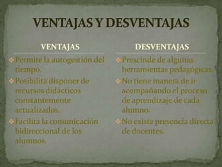 VENTAJAS
Permite la autogestión del
tiempo.
Posibilita disponer de
recursos didácticos
constantemente
actualizados.
Facilita la comunicación
bidireccional de los
alumnos.
Prescinde de algunas
herramientas pedagógicas.
No tiene manera de ir
acompañando el proceso
de aprendizaje de cada
alumno.
No existe presencia directa
de docentes.
DESVENTAJAS
 