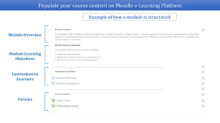 Populate your course content on Moodle e-Learning Platform
Example of how a module is structured
Module Overview
Module Learning
Objectives
Instruction to
Learners
Forums
 