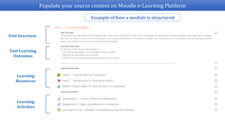 Populate your course content on Moodle e-Learning Platform
Example of how a module is structured
Unit Overview
Unit Learning
Outcomes
Learning
Resources
Learning
Activities
 