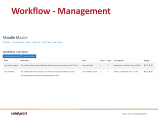 Moodle trigger plugin | PPTX