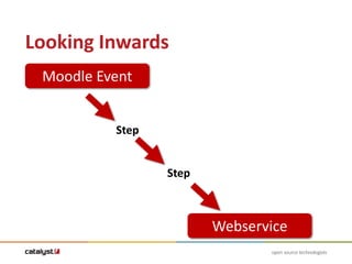 Moodle trigger plugin | PPTX