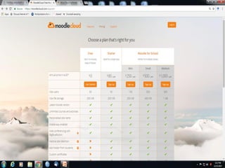 Moodle Tutorial - Thiyagu | PDF