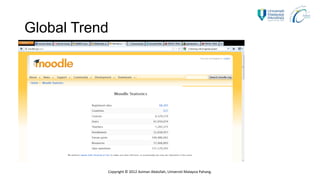 Global Trend




           Copyright © 2012 Aziman Abdullah, Universiti Malaysia Pahang.
 