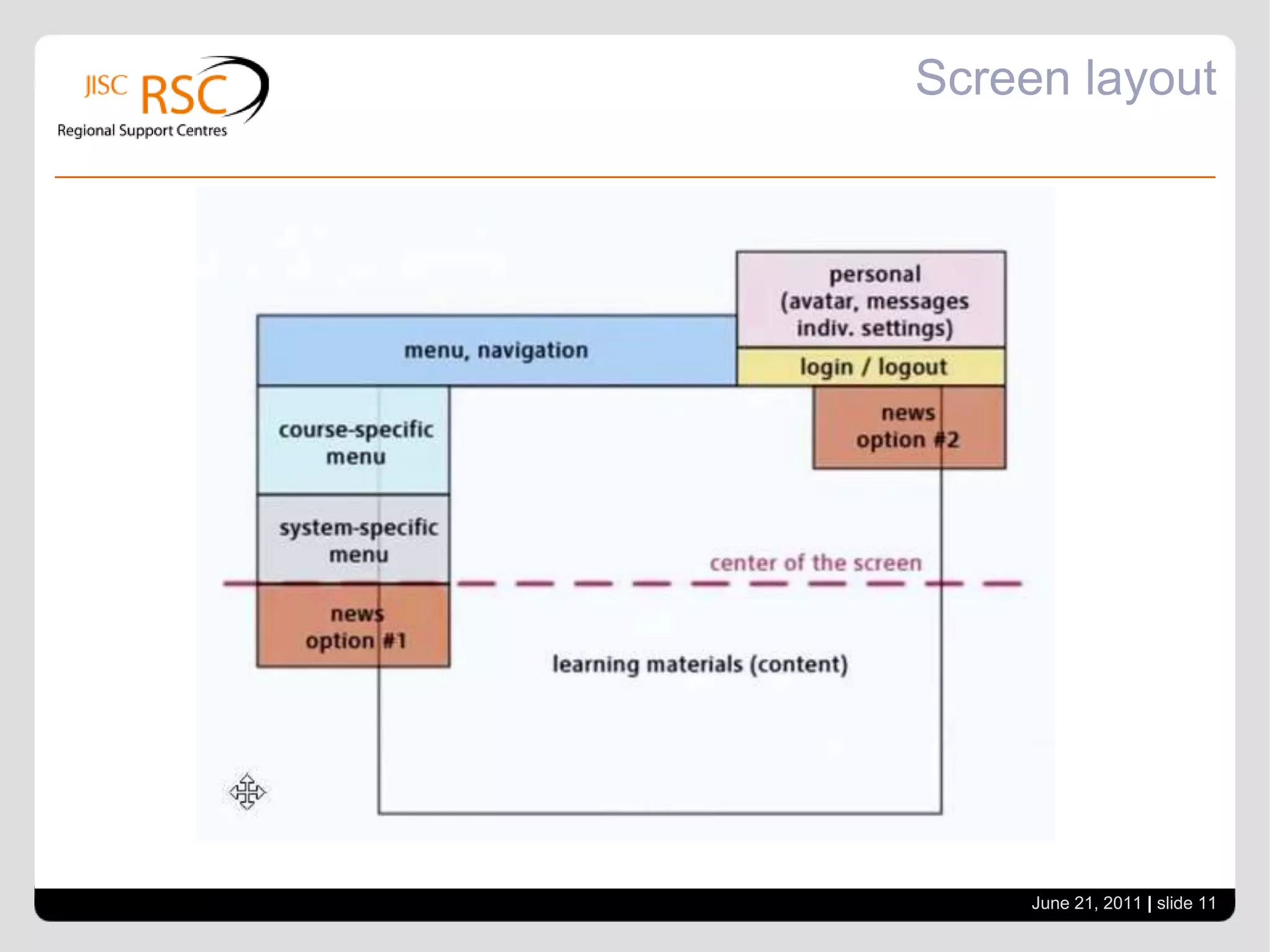 Eye tracking cont’dRe-design & consolidation of help and support FAQs/Video tutorialsCombine admin block and organisational stuff - settings, management, groups and groupings, gradings, backup and restoreHelp – top rightJune 21, 2011| slide 10