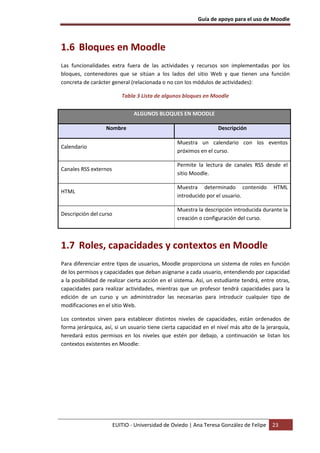 Guía de apoyo para el uso de Moodle
EUITIO - Universidad de Oviedo | Ana Teresa González de Felipe 23
1.6 Bloques en Moodle
Las funcionalidades extra fuera de las actividades y recursos son implementadas por los
bloques, contenedores que se sitúan a los lados del sitio Web y que tienen una función
concreta de carácter general (relacionada o no con los módulos de actividades):
Tabla 3 Lista de algunos bloques en Moodle
ALGUNOS BLOQUES EN MOODLE
Nombre Descripción
Calendario
Muestra un calendario con los eventos
próximos en el curso.
Canales RSS externos
Permite la lectura de canales RSS desde el
sitio Moodle.
HTML
Muestra determinado contenido HTML
introducido por el usuario.
Descripción del curso
Muestra la descripción introducida durante la
creación o configuración del curso.
1.7 Roles, capacidades y contextos en Moodle
Para diferenciar entre tipos de usuarios, Moodle proporciona un sistema de roles en función
de los permisos y capacidades que deban asignarse a cada usuario, entendiendo por capacidad
a la posibilidad de realizar cierta acción en el sistema. Así, un estudiante tendrá, entre otras,
capacidades para realizar actividades, mientras que un profesor tendrá capacidades para la
edición de un curso y un administrador las necesarias para introducir cualquier tipo de
modificaciones en el sitio Web.
Los contextos sirven para establecer distintos niveles de capacidades, están ordenados de
forma jerárquica, así, si un usuario tiene cierta capacidad en el nivel más alto de la jerarquía,
heredará estos permisos en los niveles que estén por debajo, a continuación se listan los
contextos existentes en Moodle:
 