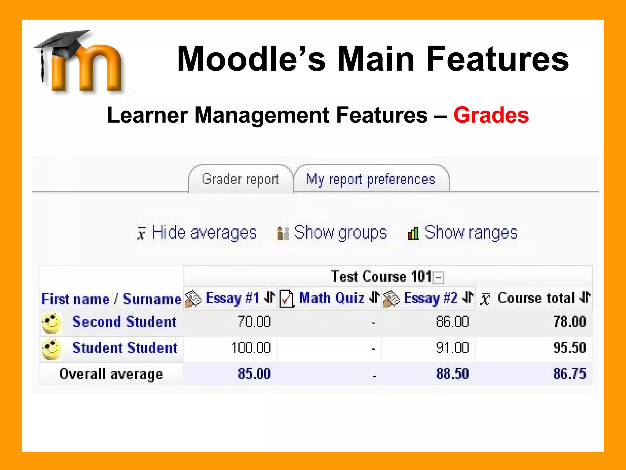 Learner Management Features –  Grades The Grades feature in Moodle provides a quick view of all Forum, Assignment, Quiz, Lesson and Workshop grades.  The grading scale applied to a learner’s submission is shown, along with a cumulative total, on a single page.  Moodle’s Main Features 