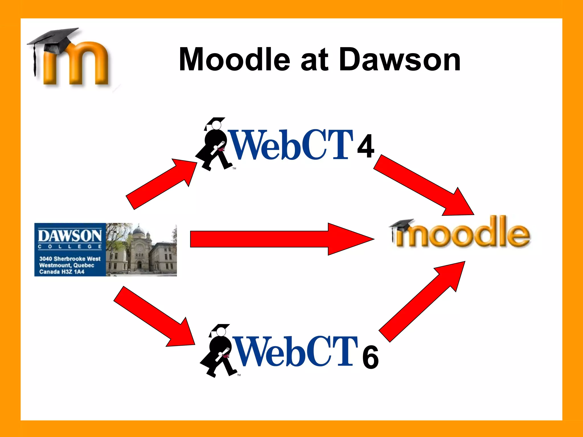 Moodle at Dawson 4 6 
