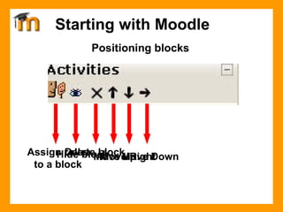 Positioning blocks Assign roles to a block Hide block Delete block Move Up Move Down Move Right Starting with Moodle 