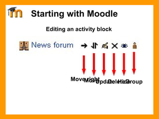 Editing an activity block Move right Move Update Delete Hide Group Starting with Moodle 