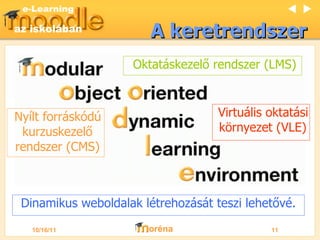 A keretrendszer Nyílt forráskódú kurzuskezelő rendszer (CMS) Oktatáskezelő rendszer (LMS) Dinamikus weboldalak létrehozását teszi lehetővé. Virtuális oktatási környezet (VLE)   