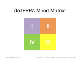 dōTERRA Mood Matrix

I

© 2009 dōTERRA International, Inc.

II

IV

©

III
Confidential and proprietary information. Unauthorized duplication strictly prohibited.

 