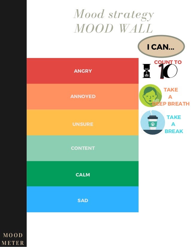 Mood Meter Chart With Words
