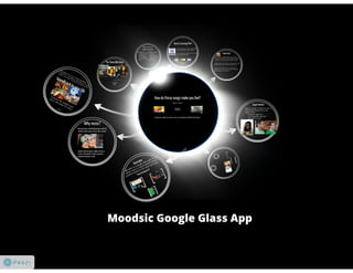 Moodsic for Google Glass- A Basic Pitch Deck