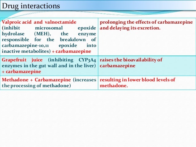 Carbamazepine Medication Interactions