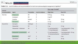 Canadian Network for Mood and Anxiety Treatments (CANMAT) and International Society for Bipolar Disorders (ISBD) 2018 guidelines for the
management of patients with bipolar disorder
 