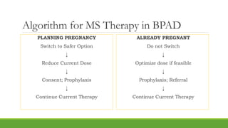 Algorithm for MS Therapy in BPAD
PLANNING PREGNANCY
Switch to Safer Option
↓
Reduce Current Dose
↓
Consent; Prophylaxis
↓
Continue Current Therapy
ALREADY PREGNANT
Do not Switch
↓
Optimize dose if feasible
↓
Prophylaxis; Referral
↓
Continue Current Therapy
 
