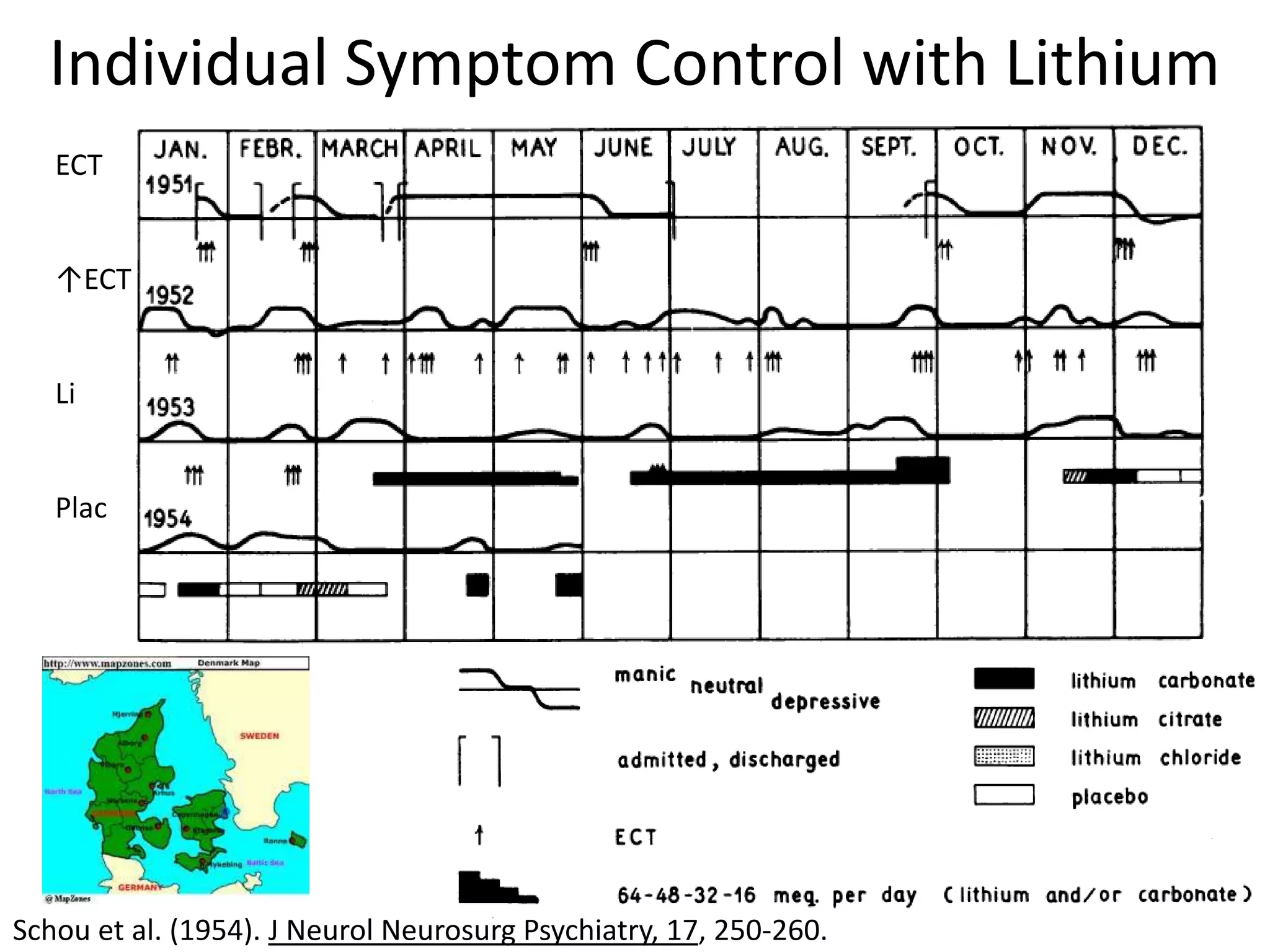 Individual Symptom Control with Lithium
   ECT


   ↑ECT


   Li


   Plac




Schou et al. (1954). J Neurol Neurosurg Psychiatry, 17, 250-260.
 