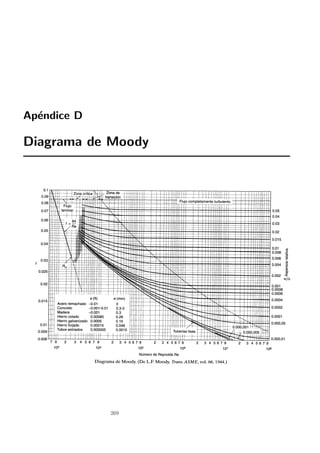 Ap´endice D
Diagrama de Moody
269
 
