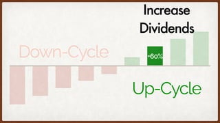 Down-Cycle
Up-Cycle
Increase
Dividends
+60%
Up-Cycle
 
