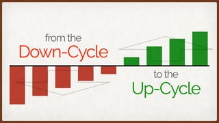 from the
Down-Cycle
Up-Cycle
to the
 
