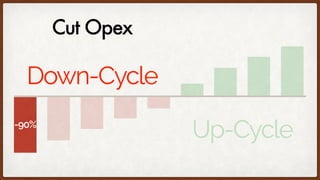 Down-Cycle
Up-Cycle
Cut Opex
-90%
 