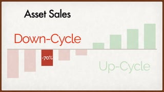 Down-Cycle
Up-Cycle
Asset Sales
-70%
Down-Cycle
 