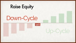 Down-Cycle
Up-Cycle
Raise Equity
-20%
Down-Cycle
 