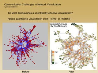 07 Network Visualization | PPTX