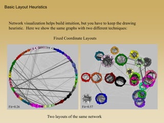 Dynamic Layout Network Graph 07 Network Visualization | PPTX