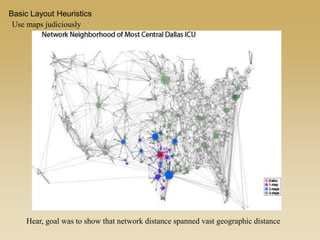 07 Network Visualization | PPTX