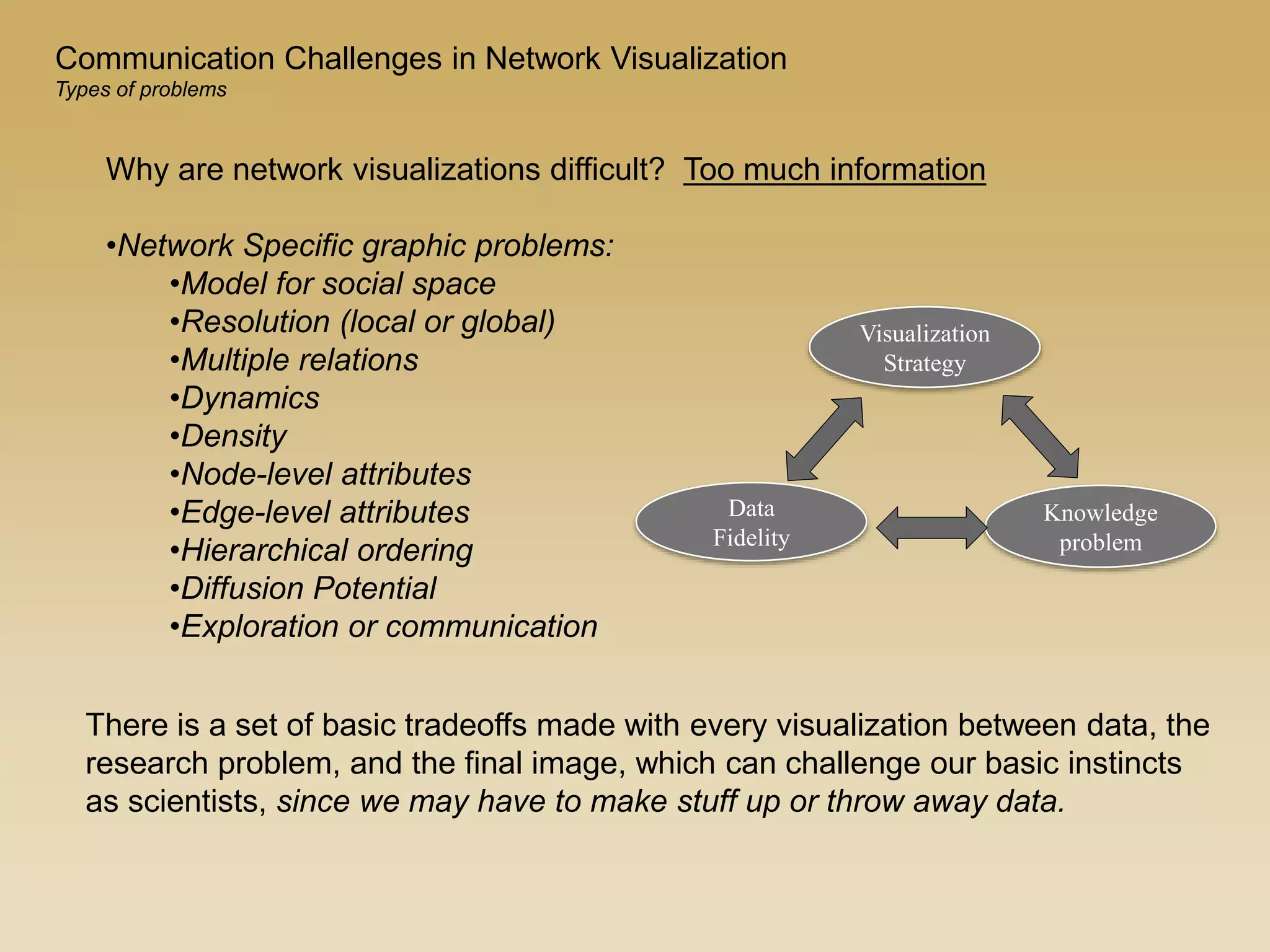 Why are network visualizations difficult? Too much information
•Network Specific graphic problems:
•Model for social space
•Resolution (local or global)
•Multiple relations
•Dynamics
•Density
•Node-level attributes
•Edge-level attributes
•Hierarchical ordering
•Diffusion Potential
•Exploration or communication
Communication Challenges in Network Visualization
Types of problems
Visualization
Strategy
Knowledge
problem
Data
Fidelity
There is a set of basic tradeoffs made with every visualization between data, the
research problem, and the final image, which can challenge our basic instincts
as scientists, since we may have to make stuff up or throw away data.
 