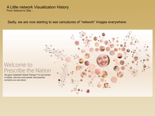 Sadly, we are now starting to see caricatures of “network” images everywhere:
A Little network Visualization History
From Science to Silly…
 