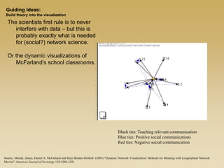 The scientists first rule is to never
interfere with data – but this is
probably exactly what is needed
for (social?) network science.
Or the dynamic visualizations of
McFarland’s school classrooms.
Source: Moody, James, Daniel A. McFarland and Skye Bender-DeMoll (2005) "Dynamic Network Visualization: Methods for Meaning with Longitudinal Network
Movies” American Journal of Sociology 110:1206-1241
Black ties: Teaching relevant communication
Blue ties: Positive social communications
Red ties: Negative social communication
Guiding Ideas:
Build theory into the visualization
 