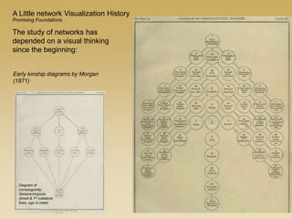 Early kinship diagrams by Morgan
(1871)
A Little network Visualization History
Diagram of
consanguinity:
Seneca-Iroquois
(lineal & 1st collateral
lines, ego is male)
The study of networks has
depended on a visual thinking
since the beginning:
Promising Foundations
 