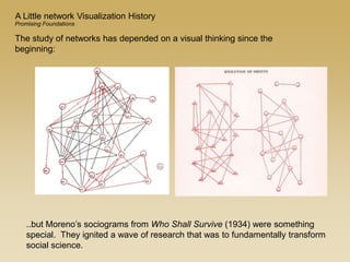..but Moreno’s sociograms from Who Shall Survive (1934) were something
special. They ignited a wave of research that was to fundamentally transform
social science.
A Little network Visualization History
The study of networks has depended on a visual thinking since the
beginning:
Promising Foundations
 
