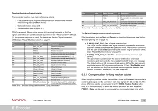 Moog Resolver Moog-ServoDrives-MSD_Doc_CB40859_2020_11-en.pdf