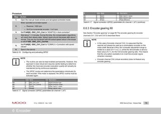 Moog Resolver Moog-ServoDrives-MSD_Doc_CB40859_2020_11-en.pdf