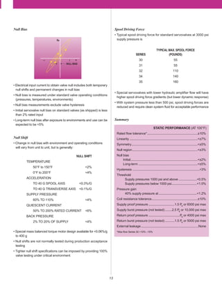 13
Null Bias
Summary
• Electrical input current to obtain valve null includes both temporary
null shifts and permanent changes in null bias
• Null bias is measured under standard valve operating conditions
(pressures, temperatures, environments)
• Null bias measurements exclude valve hysteresis
• Initial servovalve null bias on standard valves (as shipped) is less
than 2% rated input
• Long-term null bias after exposure to environments and use can be
expected to be <5%
Null Shift
• Change in null bias with environment and operating conditions
will vary from unit to unit, but is generally:
NULL SHIFT
TEMPERATURE
50°F to 150°F <2%
0°F to 200°F <4%
ACCELERATION
TO 40 G SPOOL AXIS <0.3%/G
TO 40 G TRANSVERSE AXIS <0.1%/G
SUPPLY PRESSURE
60% TO 110% <4%
QUIESCENT CURRENT
50% TO 200% RATED CURRENT <6%
BACK PRESSURE
2% TO 20% OF SUPPLY <4%
• Special mass balanced torque motor design available for <0.06%/g
to 400 g
• Null shifts are not normally tested during production acceptance
testing
• Tighter null shift speciﬁcations can be imposed by providing 100%
valve testing under critical environment
Spool Driving Force
• Typical spool driving force for standard servovalves at 3000 psi
supply pressure is
TYPICAL MAX. SPOOL FORCE
SERIES (POUNDS)
30 55
31 55
32 110
34 140
35 160
• Special servovalves with lower hydraulic amplifier flow will have
higher spool driving force gradients (but lower dynamic response)
• With system pressure less than 500 psi, spool driving forces are
reduced and require clean system ﬂuid for acceptable performance
STATIC PERFORMANCE (AT 100°F)
Rated ﬂow tolerance*..........................................................±10%
Linearity ..............................................................................<±7%
Symmetry............................................................................<±5%
Null region...........................................................................<±3%
Null bias
Initial.............................................................................<±2%
Long-term ....................................................................<±5%
Hysteresis .............................................................................<3%
Threshold
Supply pressures 1000 psi and above .....................<0.5%
Supply pressures below 1000 psi.............................<1.0%
Pressure gain
40% supply pressure at............................................<1.2%
Coil resistance tolerance.....................................................±10%
Supply proof pressure ..............................1.5 Ps or 6000 psi max
Supply burst pressure (not tested)........2.5 Ps or 10,000 psi max
Return proof pressure ....................................Ps or 4000 psi max
Return burst pressure (not tested) ...........1.5 Ps or 5000 psi max
External leakage..................................................................None
*Max ﬂow Series 30 +10% –15%
NULL BIAS
i +–
Qv
 