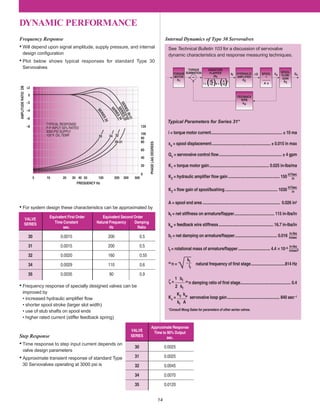 • Frequency response of specially designed valves can be
improved by
• increased hydraulic ampliﬁer ﬂow
• shorter spool stroke (larger slot width)
• use of stub shafts on spool ends
• higher rated current (stiffer feedback spring)
Step Response
• Time response to step input current depends on
valve design parameters
• Approximate transient response of standard Type
30 Servovalves operating at 3000 psi is
DYNAMIC PERFORMANCE
14
• For system design these characteristics can be approximated by
Equivalent First Order Equivalent Second Order
VALVE
Time Constant Natural Frequency DampingSERIES
sec. Hz Ratio
30 0.0015 200 0.5
31 0.0015 200 0.5
32 0.0020 160 0.55
34 0.0029 110 0.6
35 0.0035 90 0.9
VALVE
Approximate Response
SERIES
Time to 90% Output
sec.
30 0.0025
31 0.0025
32 0.0045
34 0.0070
35 0.0120
Internal Dynamics of Type 30 Servovalves
See Technical Bulletin 103 for a discussion of servovalve
dynamic characteristics and response measuring techniques.
Typical Parameters for Series 31*
i = torque motor current..................................................................... ± 10 ma
xs = spool displacement......................................................... ± 0.015 in max
Qv = servovalve control ﬂow............................................................. ± 4 gpm
K1 = torque motor gain.......................................................... 0.025 in-lbs/ma
K2 = hydraulic ampliﬁer ﬂow gain.................................................. 150
in3/sec
in
K3 = ﬂow gain of spool/bushing................................................... 1030
in3/sec
in
A = spool end area ........................................................................... 0.026 in2
kf = net stiffness on armature/ﬂapper....................................... 115 in-lbs/in
kw = feedback wire stiffness..................................................... 16.7 in-lbs/in
bf = net damping on armature/ﬂapper......................................... 0.016
in-lbs
............................................................................................................................................................in/sec
lf = rotational mass of armature/ﬂapper............................... 4.4 ×× 10–6 in-lbs
in/sec2
ωω n =
√
kf
lf
natural frequency of ﬁrst stage.................................814 Hz
ζζ =
1 bf
2 kf
ωω n damping ratio of ﬁrst stage................................................. 0.4
Kv =
K2 kw
kf A
servovalve loop gain................................................... 840 sec–1
*Consult Moog Sales for parameters of other series valves.
–2
–4
–6
–8
5 10 20 30 40 50 100 200 300 500
0
+2
0
20
40
60
80
100
120
SERIES30-31
SERIES32
SERIES34
SERIES35
TYPICAL RESPONSE
P-P INPUT 50% RATED
3000 PSI SUPPLY
100°F. OIL TEMP.
90
34 32
30-31
AMPLITUDERATIODB
PHASELAGDEGREES
FREQUENCY Hz
35
TORQUE
MOTOR
K1
TORQUE
SUMMATION HYDRAULIC
AMPLIFIER
K2
ωn ωn
SPOOL
I
A s
SPOOL
FLOW
GAIN
K3
FEEDBACK
WIRE
kw
Xf ∆Q Xs Qv
–
l + (2ζ
)s + (s
)2
ARMATURE
FLAPPER
I/kf
Frequency Response
• Will depend upon signal amplitude, supply pressure, and internal
design conﬁguration
• Plot below shows typical responses for standard Type 30
Servovalves
 